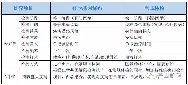 【佳學(xué)基因檢測(cè)】新生兒糖尿病伴有先天性甲狀腺功能減退癥基因解碼、<a href=http://touyanshe.cn/tk/jiema/cexujishu/2021/31933.html>基因檢測(cè)</a>報(bào)告時(shí)間是一樣的嗎？