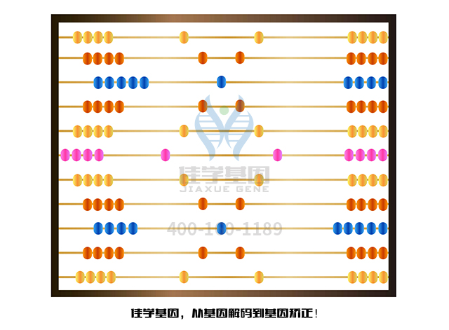 【佳學(xué)基因檢測(cè)】怎么做由于蛋白C缺乏引起的常染色體隱性遺傳性血栓形成基因解碼、<a href=http://touyanshe.cn/tk/jiema/cexujishu/2021/31933.html>基因檢測(cè)</a>?