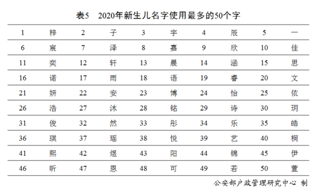 中國(guó)人用得賊多的名字