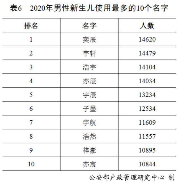 FSHR基因評估分析有突變怎么辦？