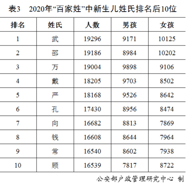 FUS基因評估分析的作用